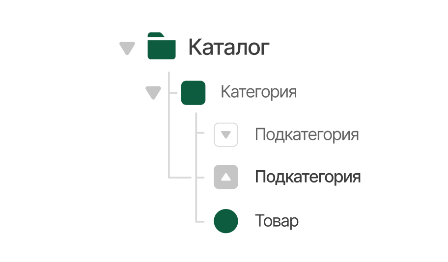 Структура